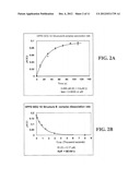 MUTANT HYDROXYPHENYLPYRUVATE DIOXYGENASE POLYPEPTIDES AND METHODS OF USE diagram and image