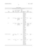 METHOD FOR PREPARING A FIRE RETARDANT ADDITIVE FOR COATINGS AND  RESULTING     PRODUCTS diagram and image