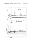 PROCESS FOR SYNTHESIZING LAYERED OXIDES diagram and image