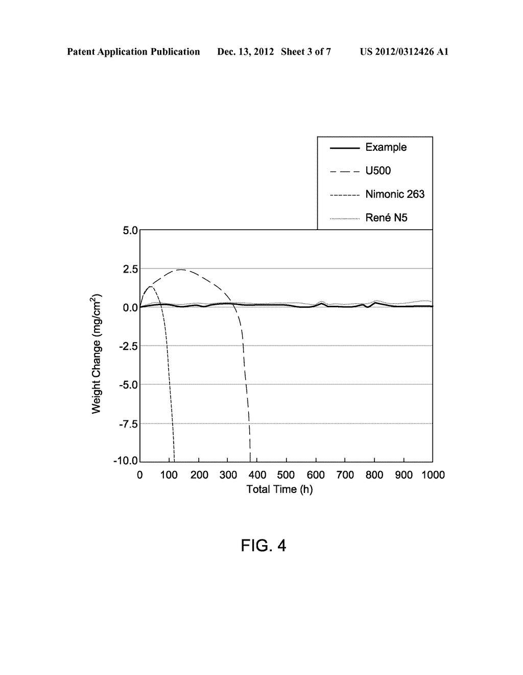 Alumina-Forming Cobalt-Nickel Base Alloy and Method of Making an Article     Therefrom - diagram, schematic, and image 04