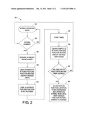 DEMAND SUPPLY MANAGEMENT OVERRIDE OPTIONS diagram and image