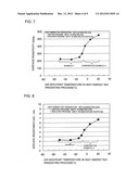 METHOD OF MANUFACTURING TRANSPARENT CONDUCTIVE FILM, THE TRANSPARENT     CONDUCTIVE FILM, ELEMENT AND TRANSPARENT CONDUCTIVE SUBSTRATE USING THE     FILM, AS WELL AS DEVICE USING THE SUBSTRATE diagram and image