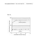 METHOD OF MANUFACTURING TRANSPARENT CONDUCTIVE FILM, THE TRANSPARENT     CONDUCTIVE FILM, ELEMENT AND TRANSPARENT CONDUCTIVE SUBSTRATE USING THE     FILM, AS WELL AS DEVICE USING THE SUBSTRATE diagram and image