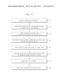 SEMICONDUCTOR DEVICE INCLUDING CONTACT STRUCTURE, METHOD OF FABRICATING     THE SAME, AND ELECTRONIC SYSTEM INCLUDING THE SAME diagram and image