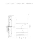 Semiconductor Device Having A Modified Shallow Trench Isolation (STI)     Region And A Modified Well Region diagram and image