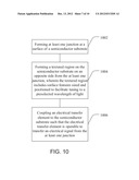 Photosensitive Imagers Having Defined Textures for Light Trapping and     Associated Methods diagram and image