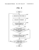 POWER DISTRIBUTION SYSTEM CONNECTING APPARATUS diagram and image