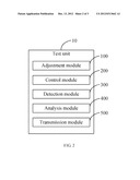 TEST BOARD AND METHOD FOR TESTING ROTATION SPEED OF FAN diagram and image