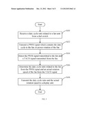 TEST BOARD AND METHOD FOR TESTING ROTATION SPEED OF FAN diagram and image