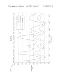 PERFORMANCE OPTIMIZATION OF POWER AMPLIFIER diagram and image