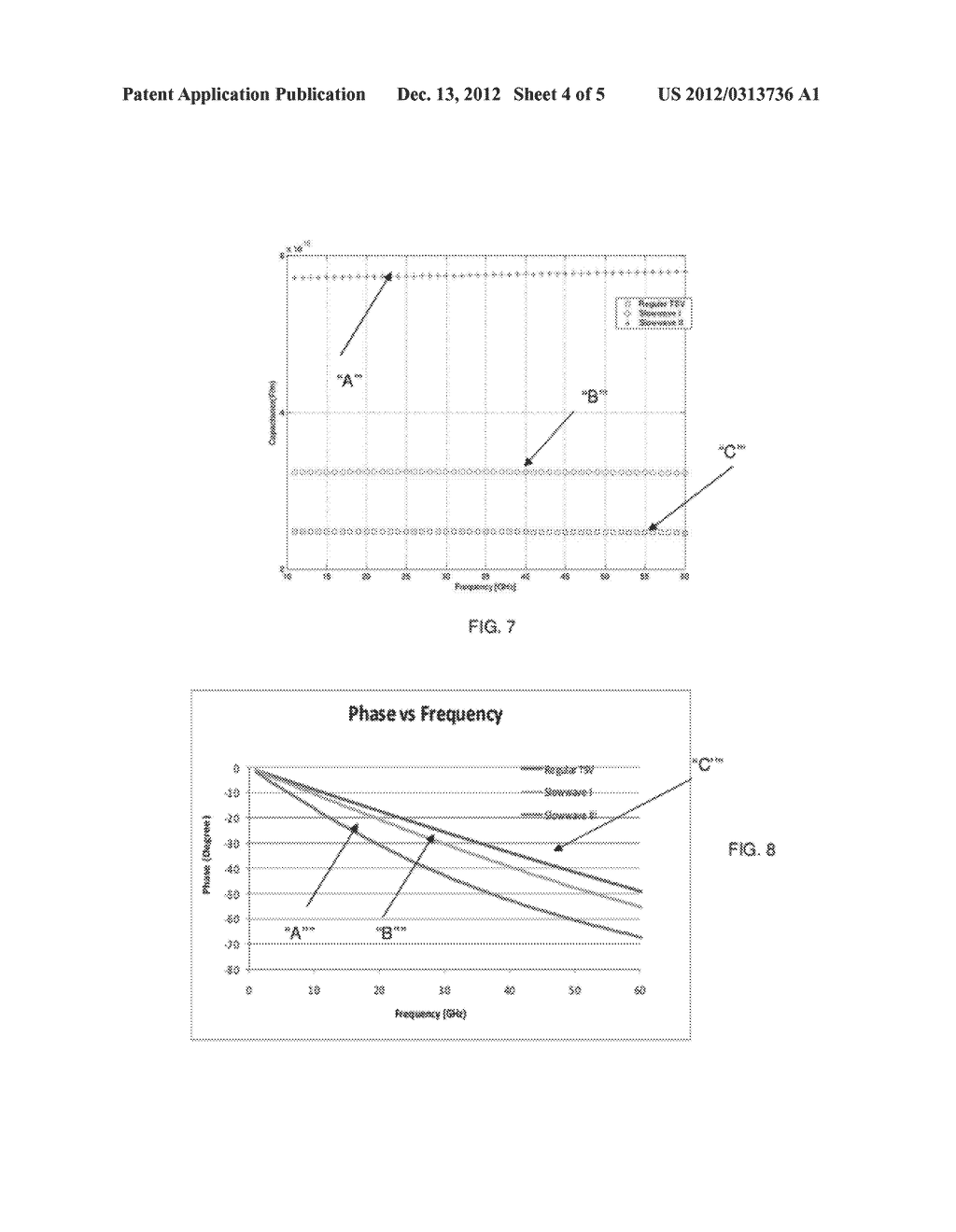 ON-CHIP SLOW-WAVE THROUGH-SILICON VIA COPLANAR WAVEGUIDE STRUCTURES,     METHOD OF MANUFACTURE AND DESIGN STRUCTURE - diagram, schematic, and image 05