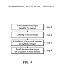 IN-CELL TOUCH SENSOR TOUCH AREA ENHANCING ALGORITHM diagram and image