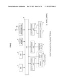 DISPLAY SWITCHING APPARATUS, DISPLAY SWITCHING METHOD, AND DISPLAY     SWITCHING PROGRAM diagram and image