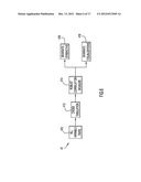 Automatic Selection of Different Visualizations for the Organization of     Multivariate Data diagram and image