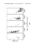 Automatic Selection of Different Visualizations for the Organization of     Multivariate Data diagram and image