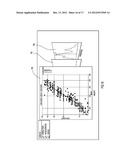 Automatic Selection of Different Visualizations for the Organization of     Multivariate Data diagram and image