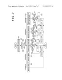 INFORMATION PROCESSING APPARATUS AND INFORMATION PROCESSING METHOD diagram and image