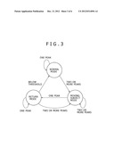 IMAGE PROCESSING APPARATUS, IMAGE PROCESSING METHOD, AND PROGRAM diagram and image