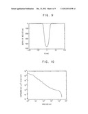 METHODS OF ESTIMATING POINT SPREAD FUNCTIONS IN ELECTRON-BEAM LITHOGRAPHY     PROCESSES diagram and image