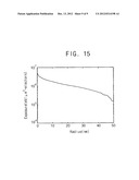 METHODS OF ESTIMATING POINT SPREAD FUNCTIONS IN ELECTRON-BEAM LITHOGRAPHY     PROCESSES diagram and image