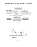 POLARISCOPE STRESS MEASUREMENT TOOL AND METHOD OF USE diagram and image