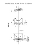 INSPECTING APPARATUS AND INSPECTING METHOD diagram and image