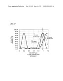 COMPOSITE OBJECTIVE LENS, DIFFRACTION ELEMENT, OPTICAL HEAD DEVICE,     OPTICAL INFORMATION DEVICE, OBJECTIVE LENS DRIVING METHOD AND CONTROL     DEVICE diagram and image