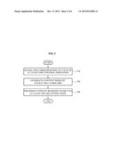 TRANSMISSION NODE AND RECEPTION NODE IN CONTENT CENTRIC NETWORK, AND     COMMUNICATION METHOD OF TRANSMISSION NODE AND RECEPTION NODE diagram and image