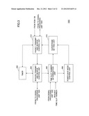 RADIO COMMUNICATION DEVICE AND RADIO COMMUNICATION METHOD diagram and image