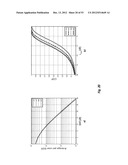 Systems and methods to enhance spatial diversity in distributed-input     distributed output-wireless systems diagram and image