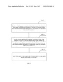 Method, User Equipment, and Base Station for Transmitting Channel State     Information diagram and image