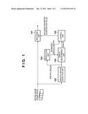 IMAGE PROCESSING APPARATUS AND IMAGE PROCESSING METHOD diagram and image