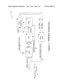 FAST LOCK SERIALIZER-DESERIALIZER (SERDES) ARCHITECTURE diagram and image