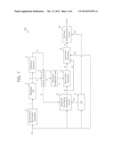 IMAGE PROCESSING DEVICE, PROCESSING METHOD THEREOF, AND IMAGE PROCESSING     SYSTEM HAVING THE SAME diagram and image