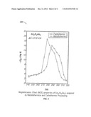 Preparation of R5X4 materials by carbothermic processing diagram and image