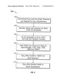 Preparation of R5X4 materials by carbothermic processing diagram and image