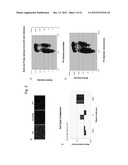 Toxicology and Cellular Effect of Manufactured Nanomaterials diagram and image