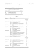 Toxicology and Cellular Effect of Manufactured Nanomaterials diagram and image