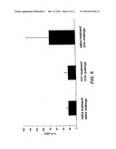 ZWITTERIONIC IMMUNOMODULATORS FOR THE TEATMENT OF ASTHMA AND ALLERGY diagram and image