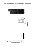 ZWITTERIONIC IMMUNOMODULATORS FOR THE TEATMENT OF ASTHMA AND ALLERGY diagram and image