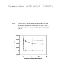 NEUTRALIZING PROLACTIN RECEPTOR ANTIBODIES AND THEIR THERAPEUTIC USE diagram and image