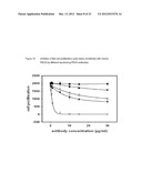 NEUTRALIZING PROLACTIN RECEPTOR ANTIBODIES AND THEIR THERAPEUTIC USE diagram and image