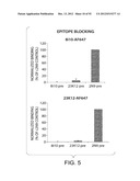 Compositions and Methods for the Therapy and Diagnosis of Influenza diagram and image