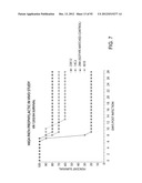 Compositions and Methods for the Therapy and Diagnosis of Influenza diagram and image