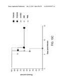 Compositions and Methods for the Therapy and Diagnosis of Influenza diagram and image