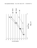 Compositions and Methods for the Therapy and Diagnosis of Influenza diagram and image