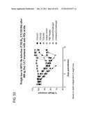 Compositions and Methods for the Therapy and Diagnosis of Influenza diagram and image