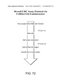 Compositions and Methods for the Therapy and Diagnosis of Influenza diagram and image