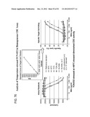 Compositions and Methods for the Therapy and Diagnosis of Influenza diagram and image