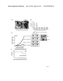 METHODS OF PROMOTING TISSUE GROWTH AND TISSUE REGENERATION diagram and image